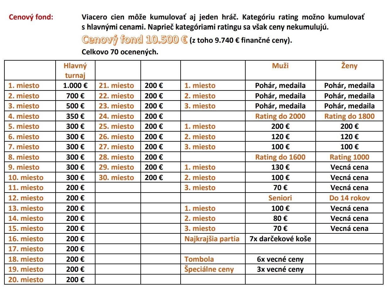 6th TOPOLCANY SIM-SIM TOUR - SLOVAK AMATEUR CHAMPIONSHIP (max 2199 FIDE) -  10.500 € Prizepool