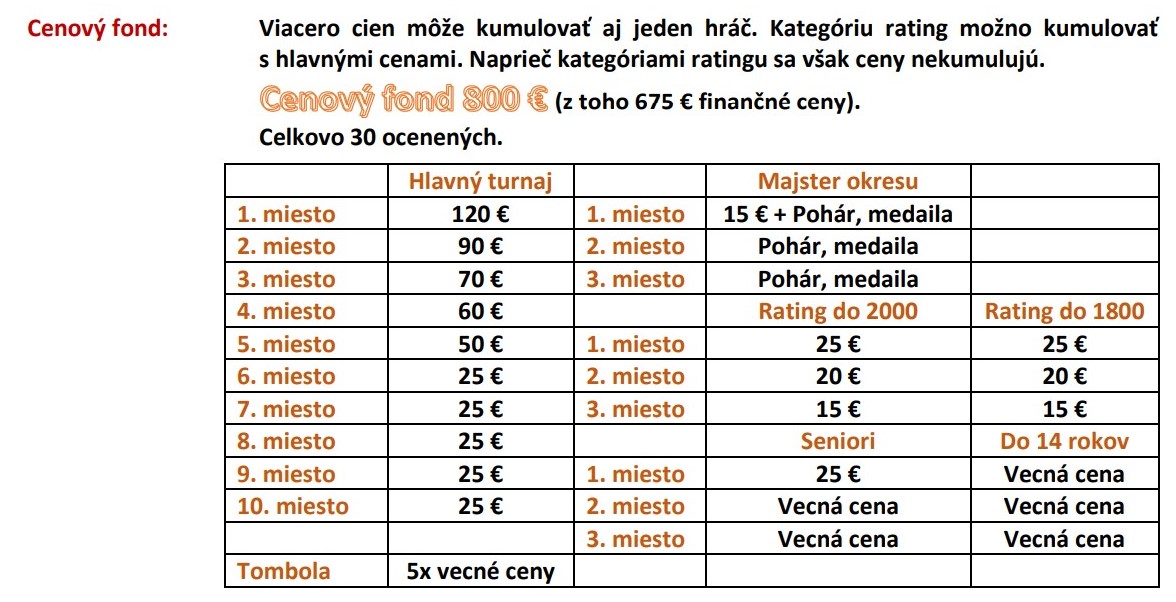 6th TOPOLCANY SIM-SIM TOUR - SLOVAK AMATEUR CHAMPIONSHIP (max 2199 FIDE) -  10.500 € Prizepool